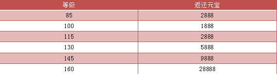 传奇世界h5折扣充值,传奇世界h5无限元宝