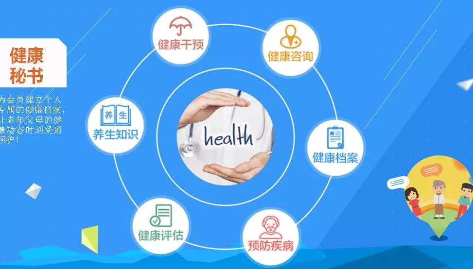 李秘书智能居家养老服务,李秘书智能居家养老