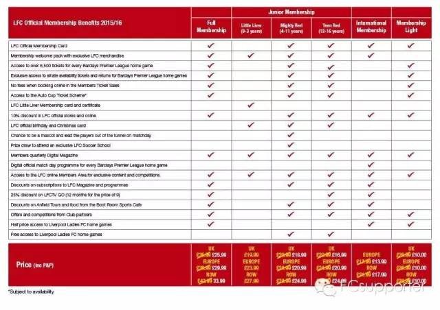 英超利物浦购票,利物浦英超观赛之旅