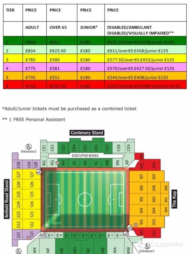英超利物浦购票,利物浦英超观赛之旅