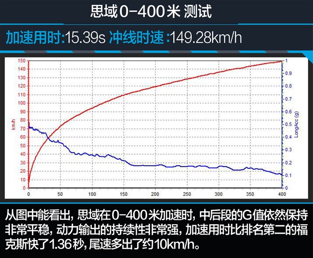 第十款思域的品质如何,第十代思域最新款