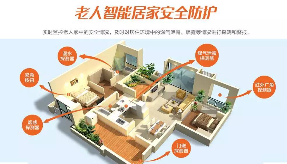 李秘书智能居家养老服务,李秘书智能居家养老