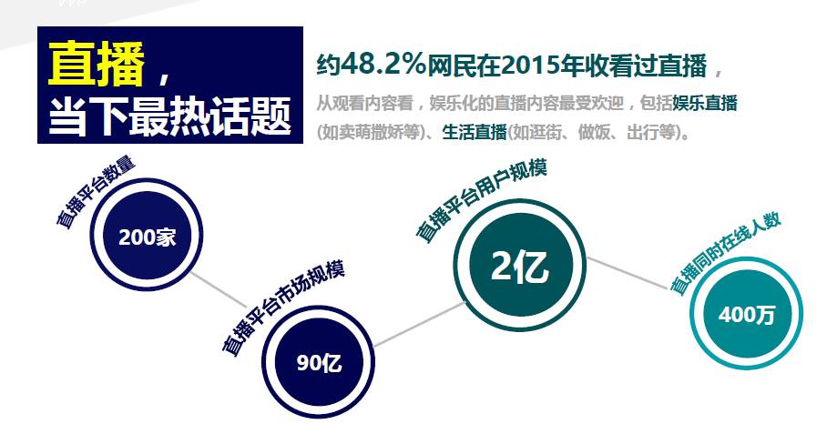 抖音如何直播带货变现教程,24小时无人直播如何变现