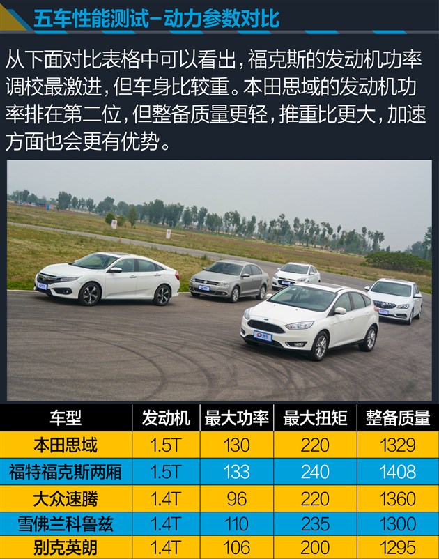 第十款思域的品质如何,第十代思域最新款