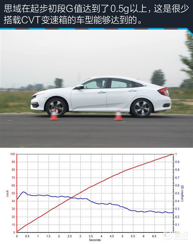 第十款思域的品质如何,第十代思域最新款