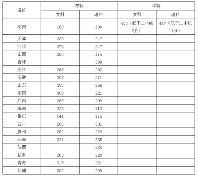 欢迎报考河南检院——专升本率八成三，培养法检书记员，河南检察职业学院倾情为法治奉献！