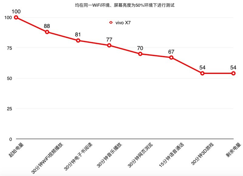 1600万柔光自拍照亮你的美vivox7,vivox7plus1600w像素柔光自拍