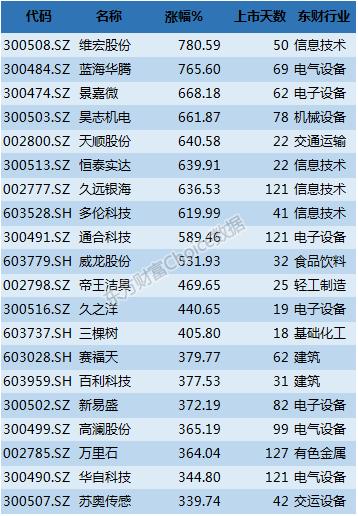 最近证券市场行情分析,2016年上半年期货