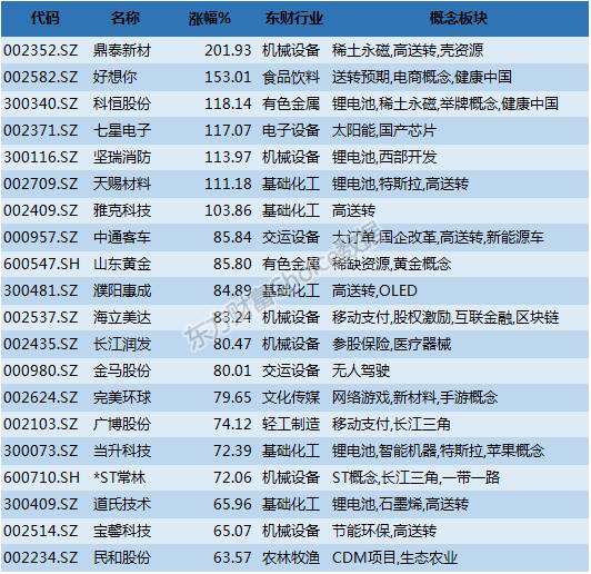 最近证券市场行情分析,2016年上半年期货