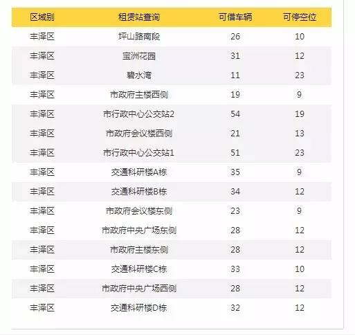 小黄车单车自驾游,泉州小黄车骑行路线