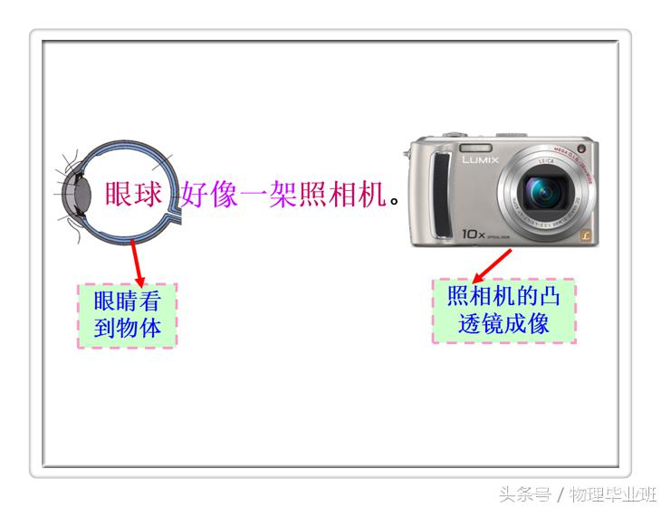 近视眼和远视眼的物理图片大全,物理近视眼远视眼的成因及矫正图