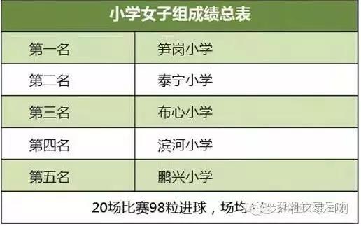 罗湖骄傲：足球小将超录取线61分考上清华！