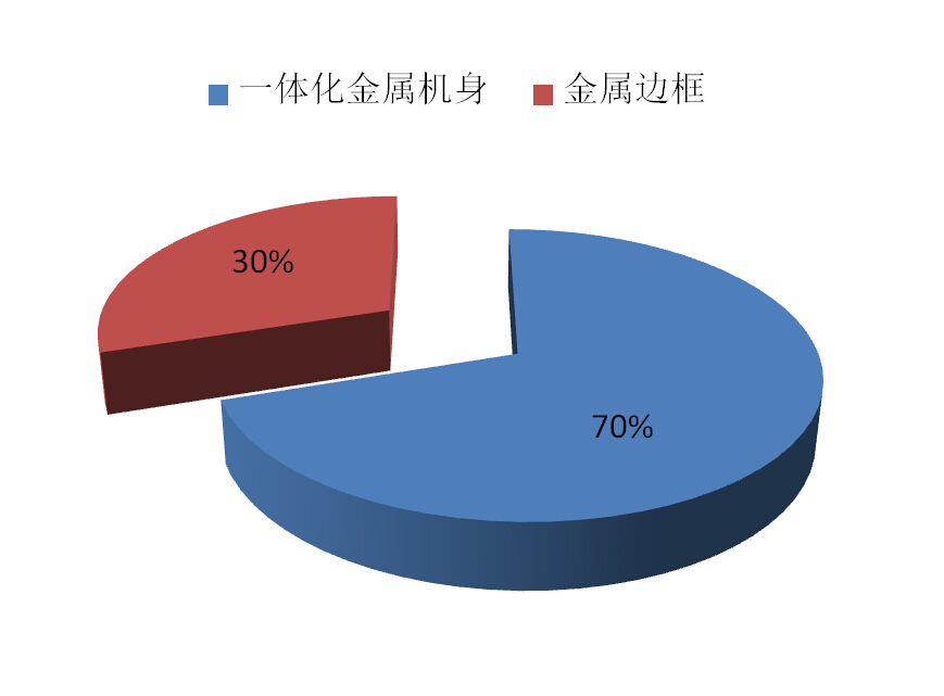 2021年5月手机销量排行榜完整,今年上半年国内手机销售排行榜