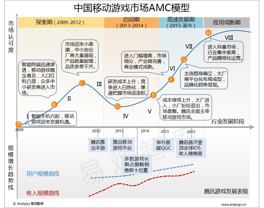 年度游戏盘点,年度游戏预测