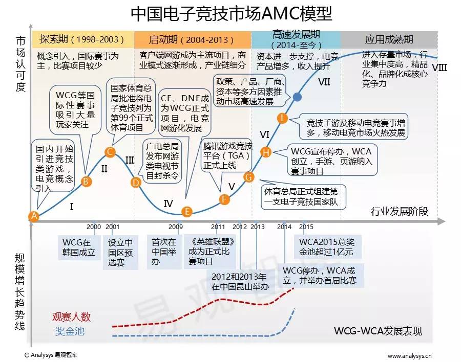 年度游戏盘点,年度游戏预测