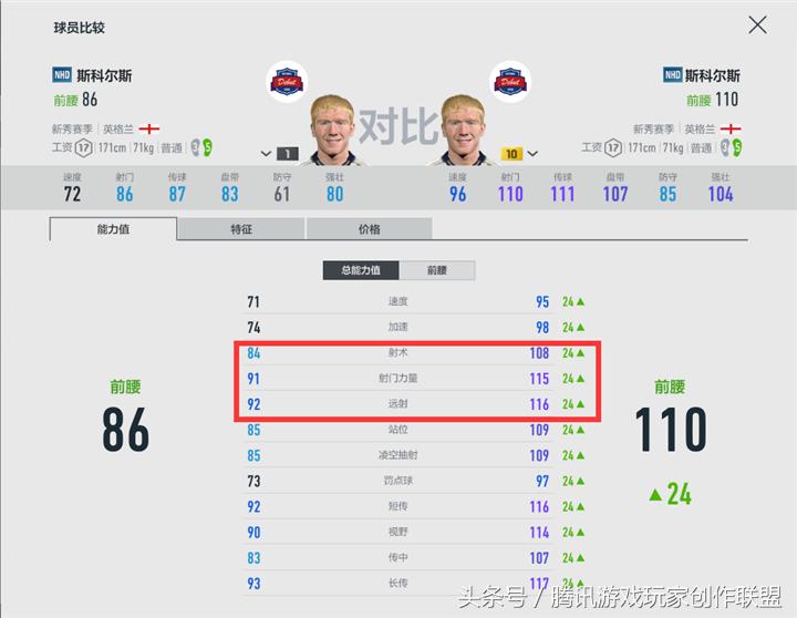 英格兰头球,英格兰远射王