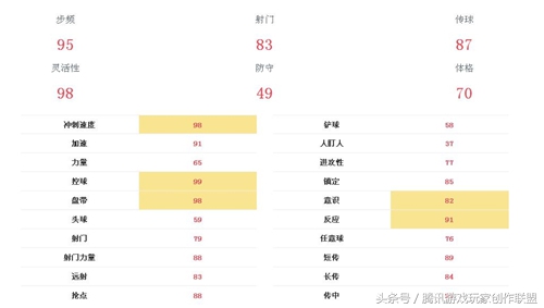 迪马利亚25个球,迪马利亚50+过人秀