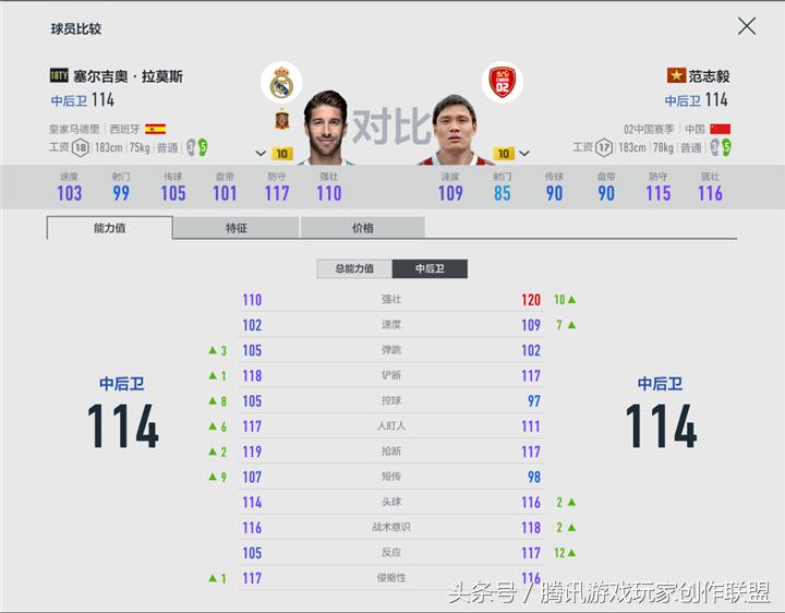 依然范志毅回顾,中国第一硬汉是谁