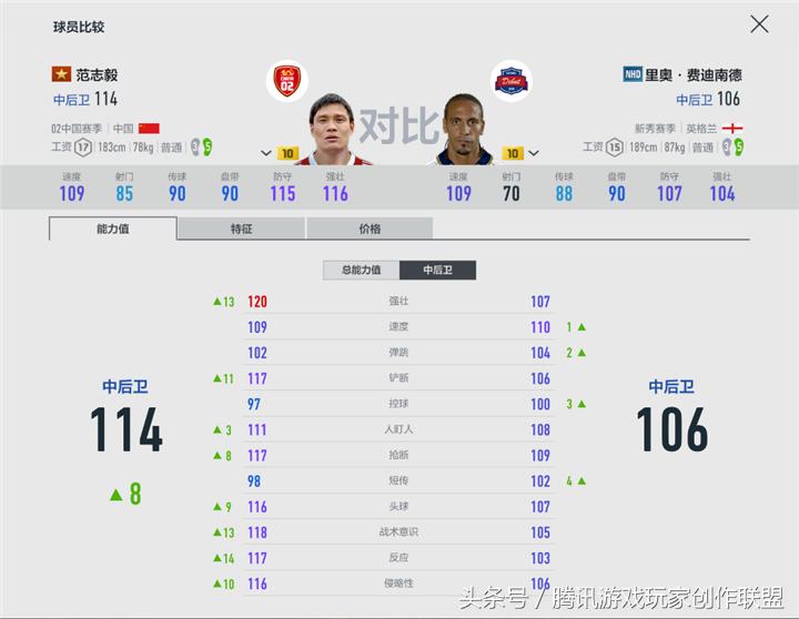 依然范志毅回顾,中国第一硬汉是谁