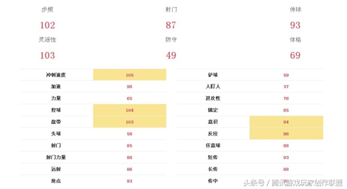 迪马利亚25个球,迪马利亚50+过人秀