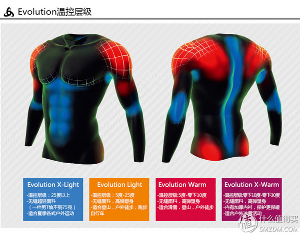 户外运动打底衣评测,icebreaker冲锋衣