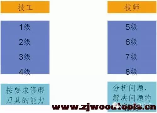 磨硬质合金刀具用什么砂轮,磨削硬质合金刀具最合理的方法