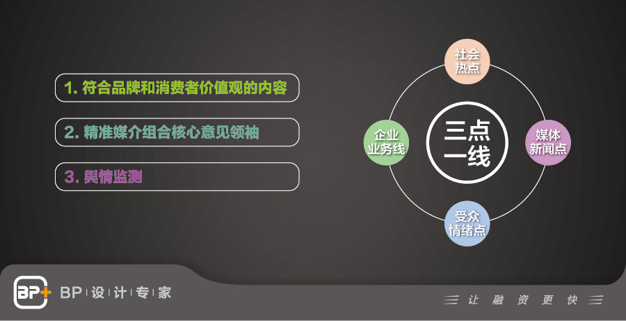 崔大宝：初创企业这样打造品牌toC.toVC全拿下！