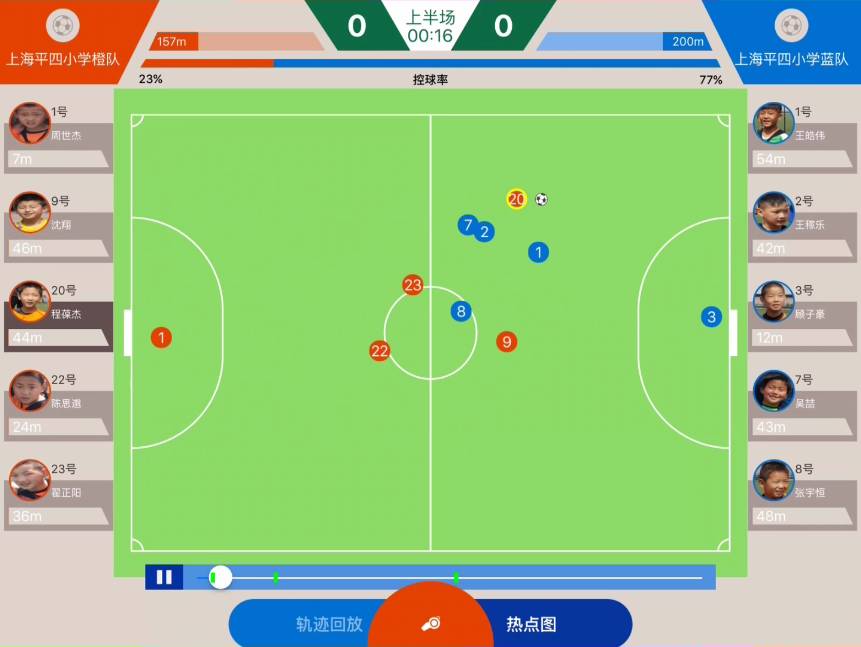融资1500万他捕捉1500种足球现场数据将足球教学数字化订单超100