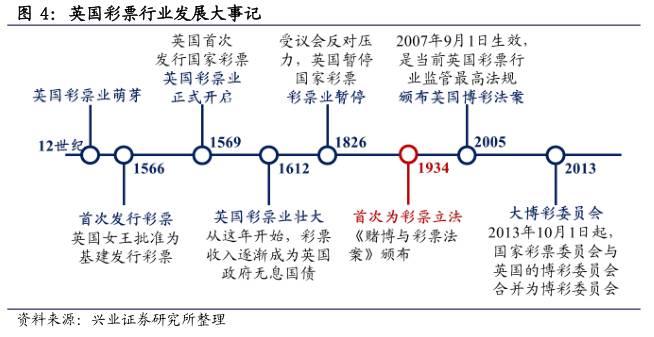 分析师说全民参与的财富转移游戏|看英美如何玩转彩票行业