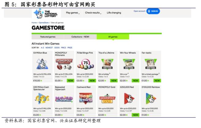 分析师说全民参与的财富转移游戏|看英美如何玩转彩票行业