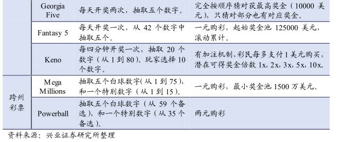 分析师说全民参与的财富转移游戏|看英美如何玩转彩票行业