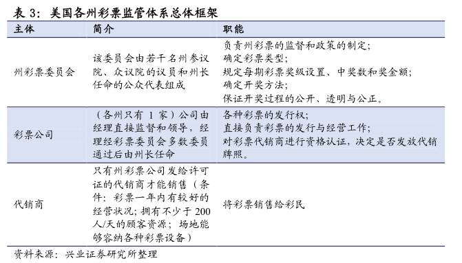 分析师说全民参与的财富转移游戏|看英美如何玩转彩票行业