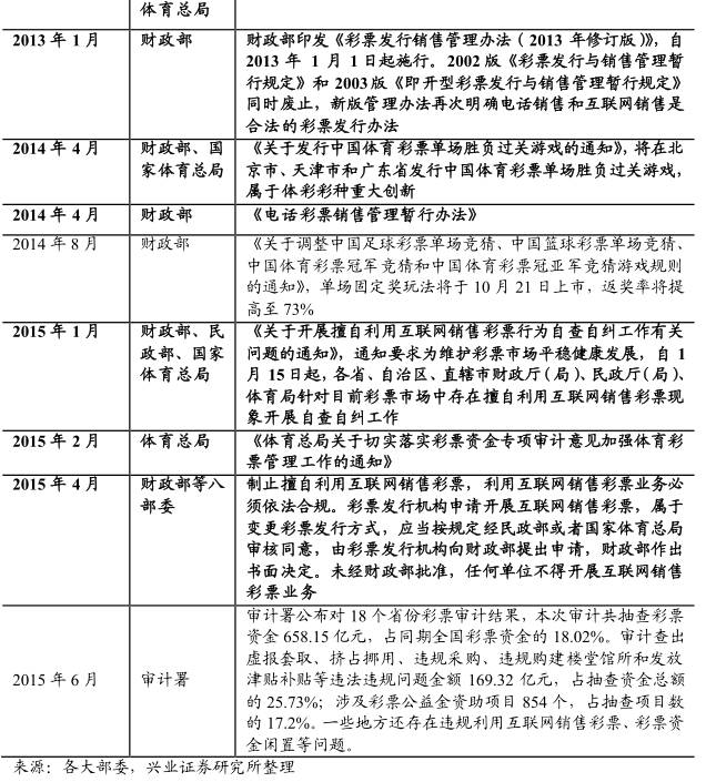分析师说全民参与的财富转移游戏|看英美如何玩转彩票行业