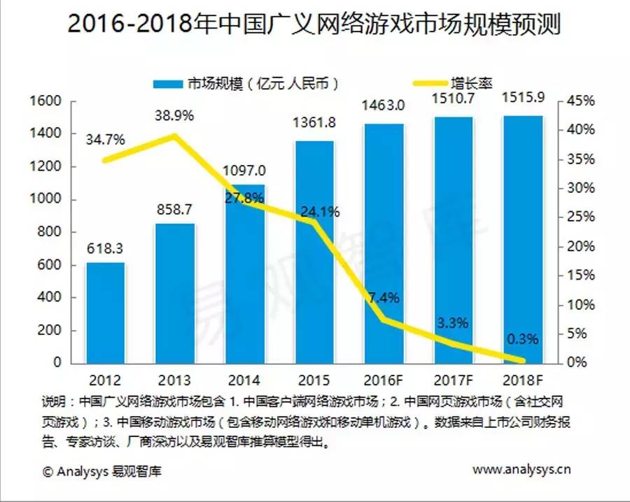 年度游戏盘点,年度游戏预测