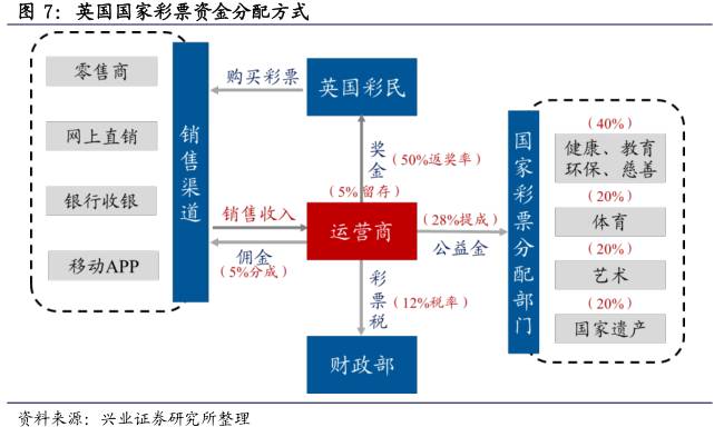 分析师说全民参与的财富转移游戏|看英美如何玩转彩票行业