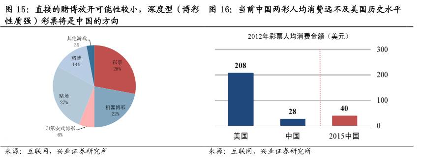分析师说全民参与的财富转移游戏|看英美如何玩转彩票行业