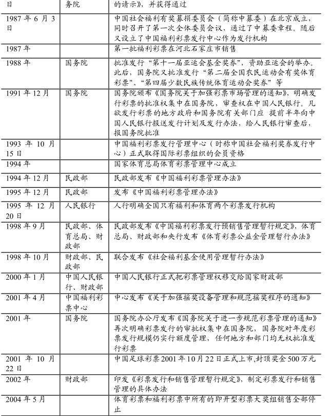 分析师说全民参与的财富转移游戏|看英美如何玩转彩票行业