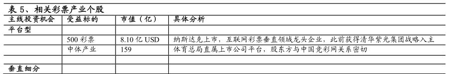 分析师说全民参与的财富转移游戏|看英美如何玩转彩票行业