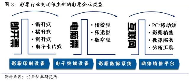 分析师说全民参与的财富转移游戏|看英美如何玩转彩票行业