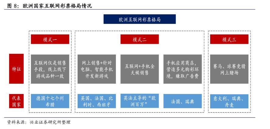 分析师说全民参与的财富转移游戏|看英美如何玩转彩票行业