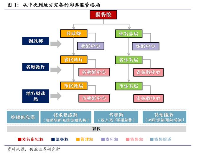 分析师说全民参与的财富转移游戏|看英美如何玩转彩票行业