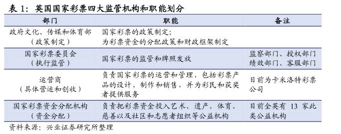 分析师说全民参与的财富转移游戏|看英美如何玩转彩票行业