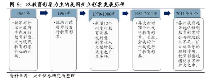 分析师说全民参与的财富转移游戏|看英美如何玩转彩票行业