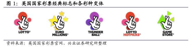 分析师说全民参与的财富转移游戏|看英美如何玩转彩票行业