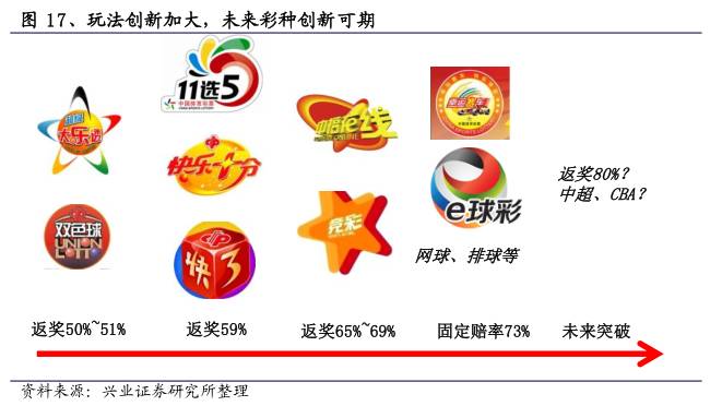 分析师说全民参与的财富转移游戏|看英美如何玩转彩票行业