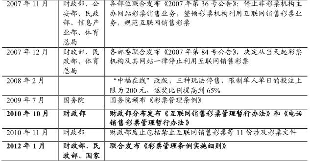 分析师说全民参与的财富转移游戏|看英美如何玩转彩票行业