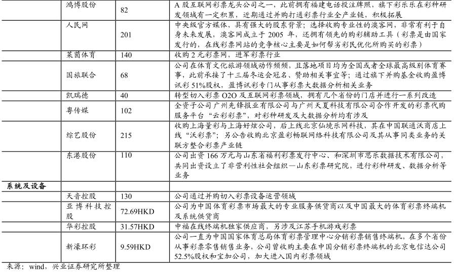 分析师说全民参与的财富转移游戏|看英美如何玩转彩票行业