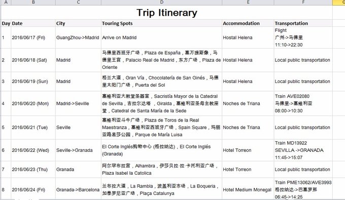 西班牙旅游签证被通知去面签,西班牙旅游签证到期了如何续签