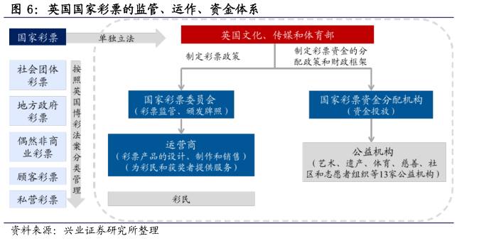 分析师说全民参与的财富转移游戏|看英美如何玩转彩票行业