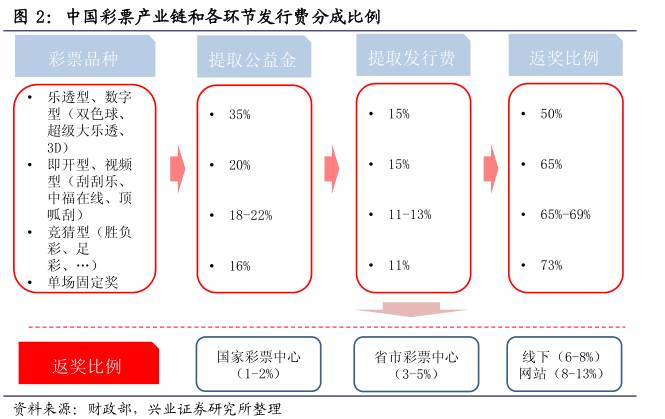 分析师说全民参与的财富转移游戏|看英美如何玩转彩票行业